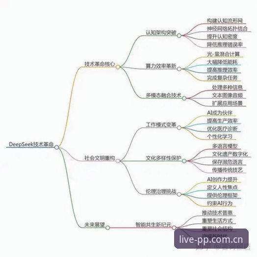 湖人数据分析部门架构升级全面解析：萨曼吉加盟背后的数字逻辑与避坑指南