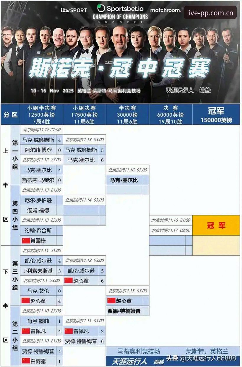 莱斯特斯诺克冠军联赛体验报告：威尔逊被盗事件深度评测